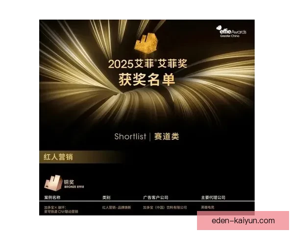 加维金童奖荣誉助力其职业生涯，展现出竞争力增强的新趋势