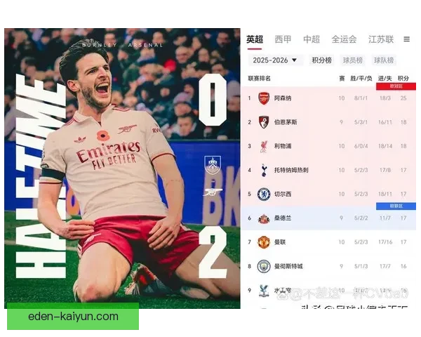 英超维拉本赛季表现稳健，竞争力持续提升升